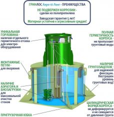 ГРИНЛОС Аэро 10 Лонг