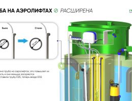 Инновации в септиках ГРИНЛОС
