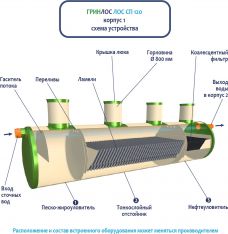 ГРИНЛОС Ливневая канализация 120-2300-2 стеклопластиковая