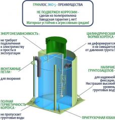 ГРИНЛОС Эко 5