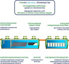 ГРИНЛОС Ливневая канализация 50-2300 стеклопластиковая