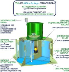 ГРИНЛОС Аква 10 Миди