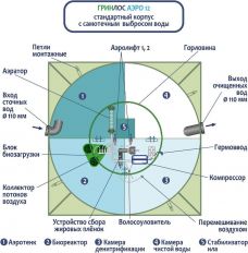 ГРИНЛОС Аэро 12