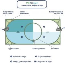 ГРИНЛОС Эко 25