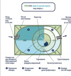 ГРИНЛОС Аква 6 низкий корпус