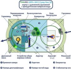 Гринлос Аэро с КНС 8 Пр Супер Лонг