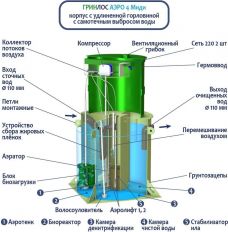 ГРИНЛОС Аэро 4 Миди