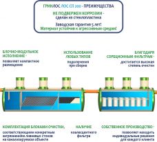 ГРИНЛОС Ливневая канализация 200-2300 стеклопластиковая