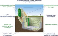 Гринлос Погреб ДТ 2000*2000*2000
