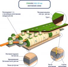 ГРИНЛОС Ливневая канализация 100-2300 стеклопластиковая