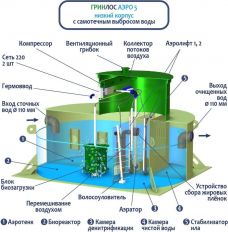 ГРИНЛОС Аэро 5 низкий корпус