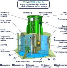 ГРИНЛОС Аэро 10 Пр Лонг