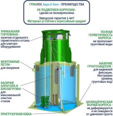 ГРИНЛОС Аэро 8 Лонг