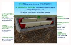 ГРИНЛОС Пожарный резервуар 180 м3