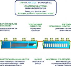 ГРИНЛОС Ливневая канализация 70-2300 стеклопластиковая