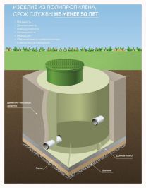 Ливневый колодец ГРИНЛОС Л 1000/1000