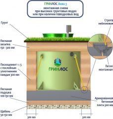 ГРИНЛОС Аква 3