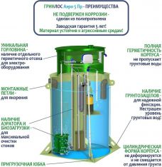 ГРИНЛОС Аэро 5 Пр