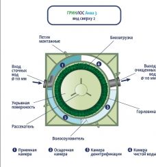 ГРИНЛОС Аква 3