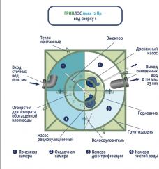 ГРИНЛОС Аква 12 Пр