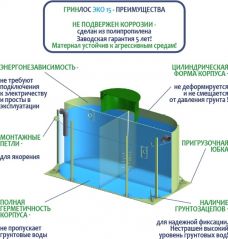 ГРИНЛОС Эко 15