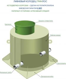 Ливневый колодец ГРИНЛОС Л 750/3000