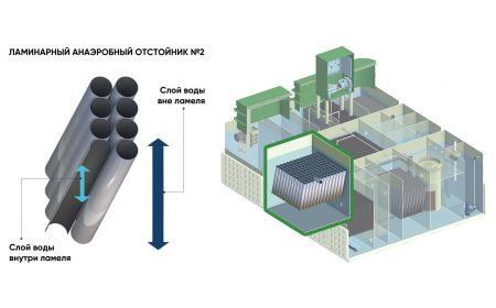 БМ Пром