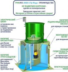 ГРИНЛОС Аква 6 Миди