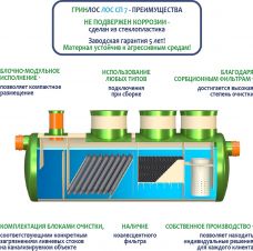 ГРИНЛОС Ливневая канализация 7-1500 стеклопластиковая