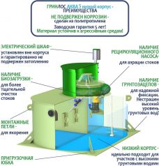 ГРИНЛОС Аква 5 низкий корпус