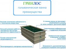 ГРИНЛОС Гальваническая ванна 1000