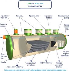 ГРИНЛОС Ливневая канализация 20-2300 стеклопластиковая