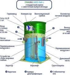 Гринлос Аэро Лайт 2