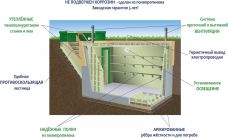 Гринлос Погреб ЛКТ 2000*2000*2000