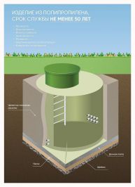 Kабельный колодец связи ГРИНЛОС ККС 750/3000