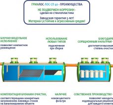 ГРИНЛОС Ливневая канализация 40-2300-2 стеклопластиковая