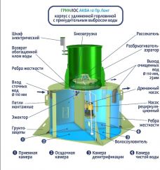 ГРИНЛОС Аква 10 Пр Лонг