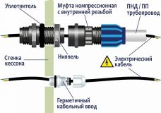 ГРИНЛОС Кессон 2