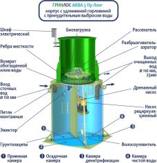 ГРИНЛОС Аква 5 Пр Лонг