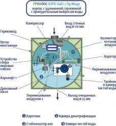 Гринлос Аэро Лайт 7 Пр Миди