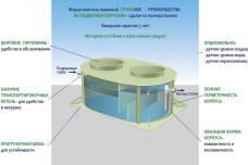 Гринлос Жироуловитель 22-1100 Горизонтальный Наземный