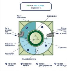 ГРИНЛОС Аква 10 Миди