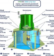 ГРИНЛОС Аква 10 Пр Лонг