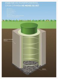 Питьевой колодец ГРИНЛОС П 1200/3000