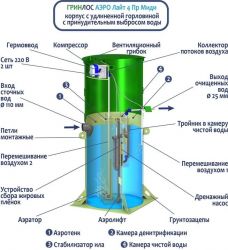 Гринлос Аэро Лайт 4 Пр Миди