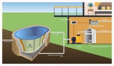 ГРИНЛОС Купель 2000*1200*1000 Овальная