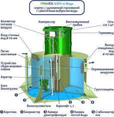 ГРИНЛОС Аэро 10 Миди