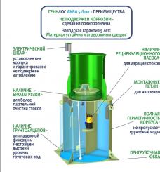 ГРИНЛОС Аква 5 Лонг