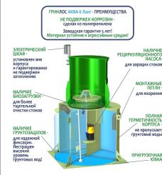 ГРИНЛОС Аква 6 Лонг