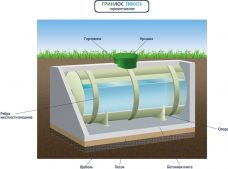 ГРИНЛОС Емкость 7 м3 горизонтальная цилиндрическая подземная